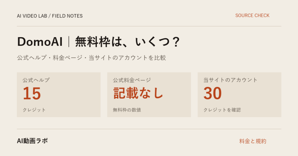 DomoAIの無料枠はいくつか｜公式ヘルプ・料金ページ・実アカウントで数字が3つとも違う