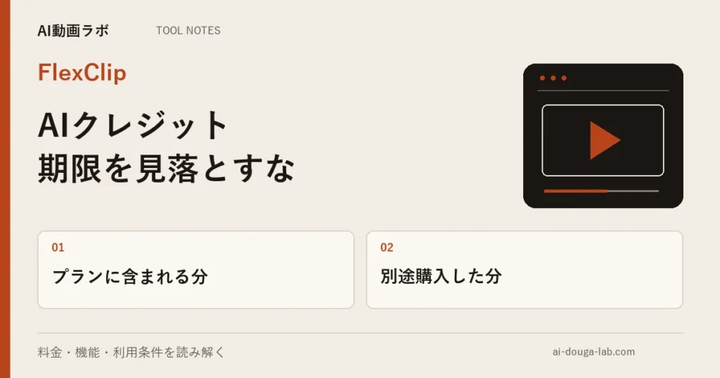FlexClipのAIクレジットは3種類|動画編集プランに含まれる分は解約と同時に消え、購入分は一切返金されない