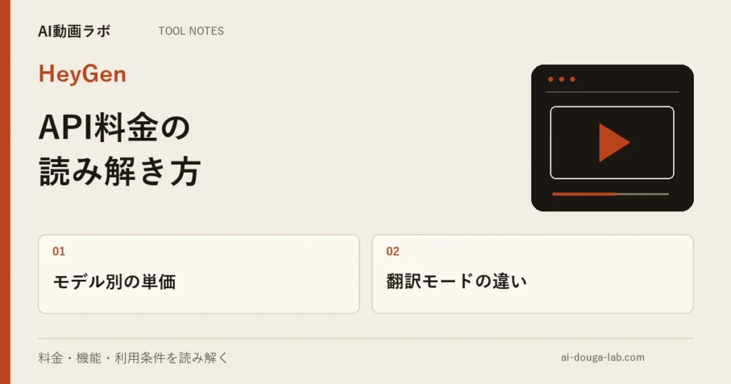 HeyGen APIは1分$1から|Avatar IIIとAvatar IVで3〜5倍違う、動画翻訳はモードで4倍