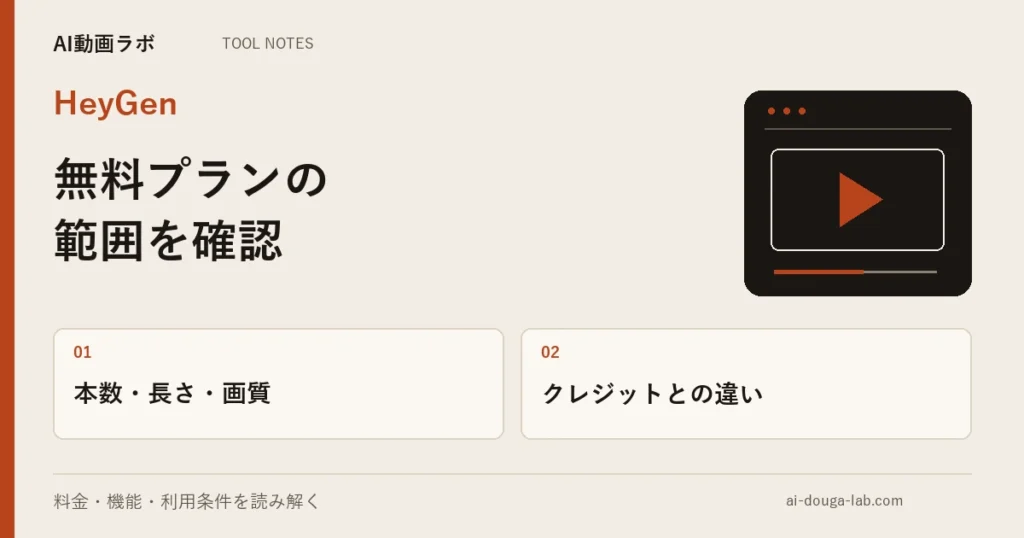 HeyGenの無料プランはクレジット制ではない|地域によって1〜3本、動画は1分まで、720p