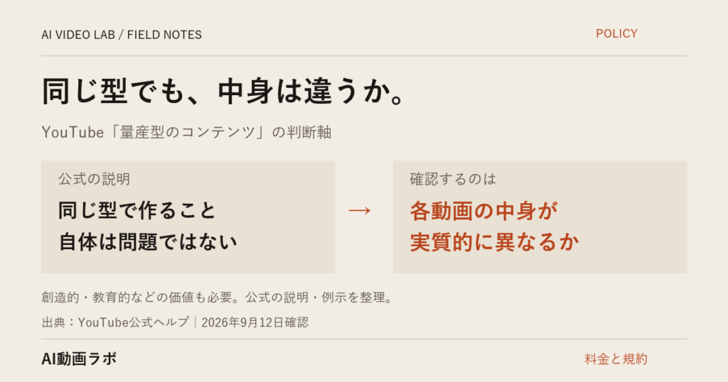 YouTubeの「量産型のコンテンツ」はどこから該当するのか｜公式は「同じ型で作ること自体は問題ではない」と書いている