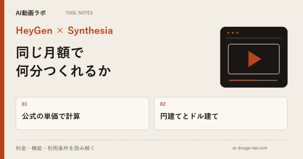 HeyGenとSynthesiaはどちらが安いのか｜同じ月額で作れる分数を、公式の単価と同じ日のレートで計算した
